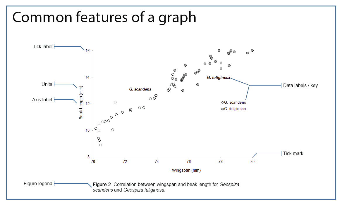 scientific research paper graphs